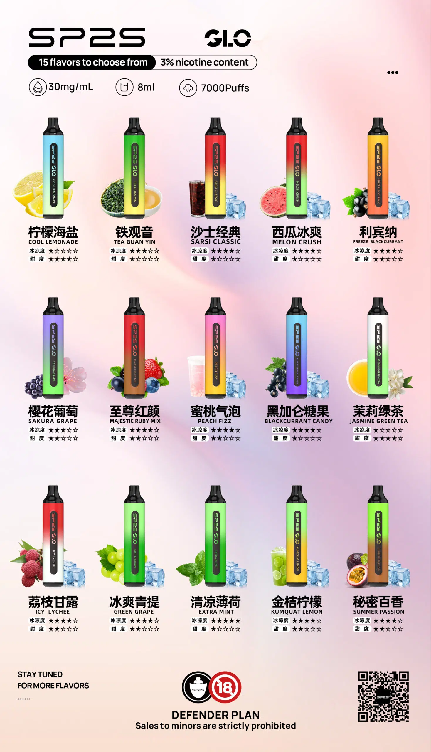 SP2S GLO 7000 口 拋棄式電子煙 使用示意